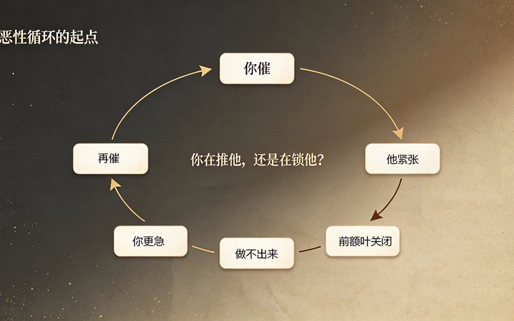 第五季 追逐心流