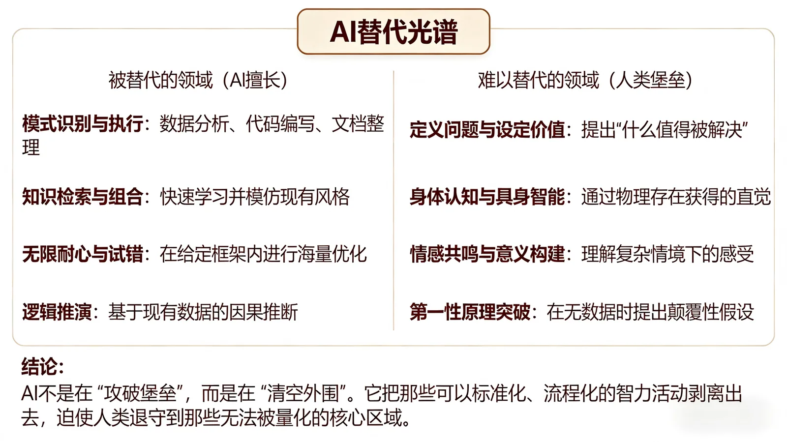 AI时代的“智力劳动” 和 “创造力”